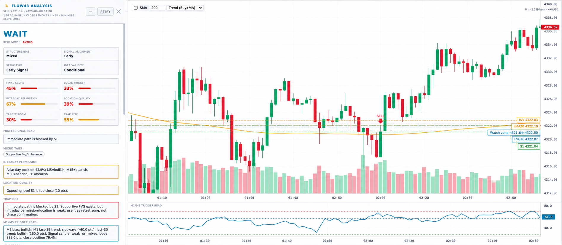 Flow43 Analysis interface preview